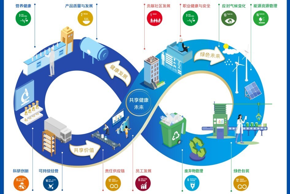 美赞臣中国发布共享健康未来可持续发展战略：三大目标30项行动夯实持续发展生命力