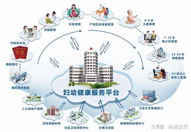 环球软件携手潍坊市妇幼健康管理平台打造全程健康服务平台（环球软件携手潍坊市卫健委打造全程健康服务平台）