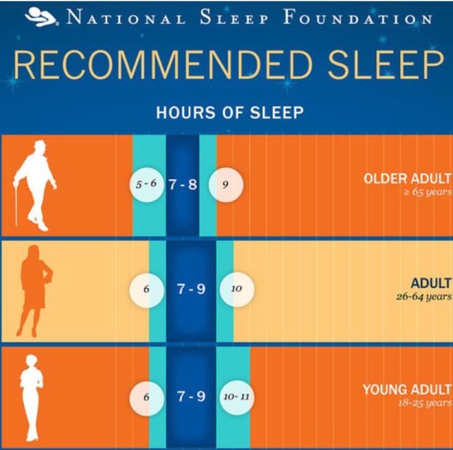 睡眠 vs 健康——致“打工人”
